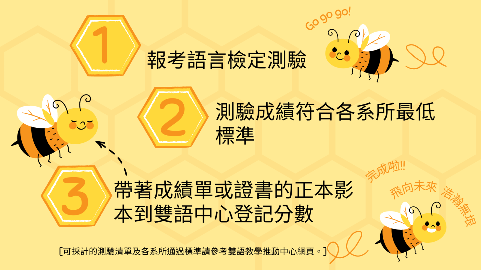 外語證照抵免流程