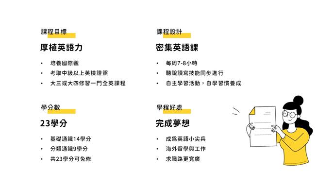 普拉斯課程目標與特色